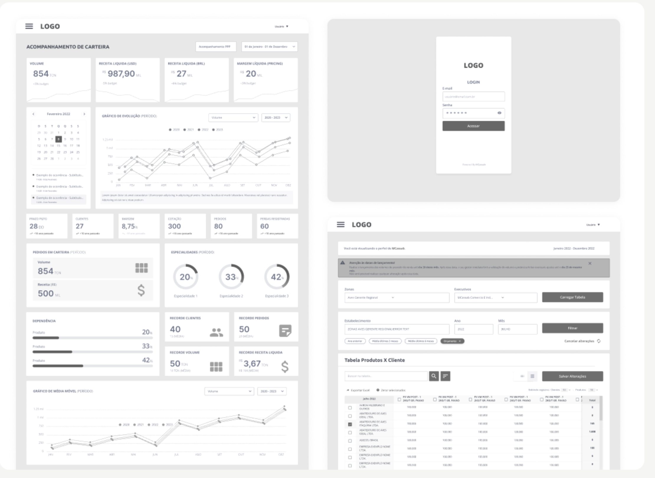 Wireframes do acompanhamento de carteira e das telas de consulta