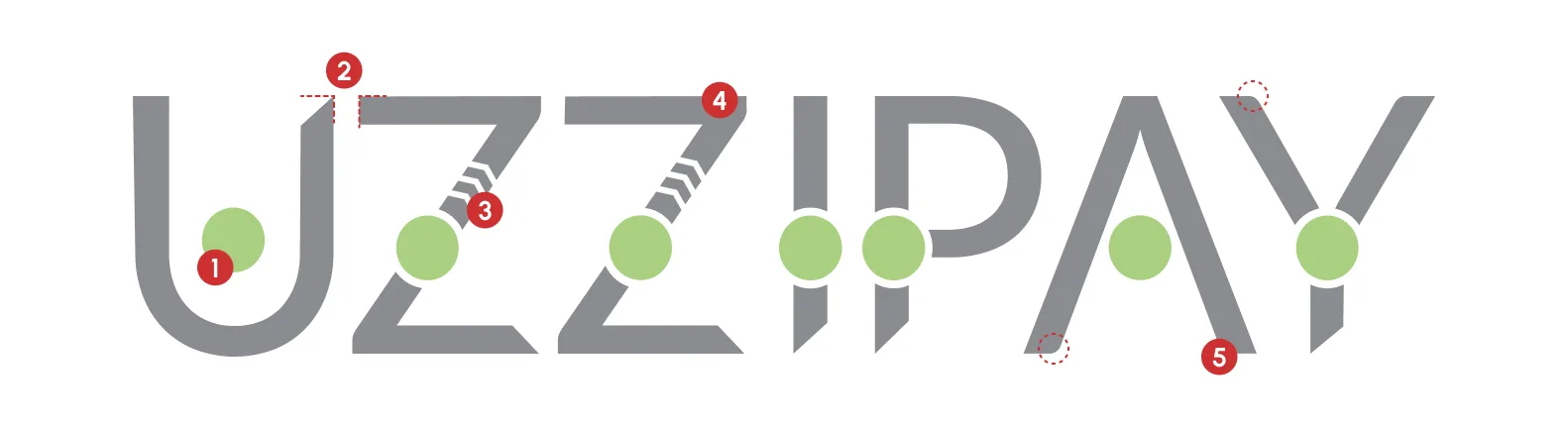 Marca anterior da Uzzipay com os cinco problemas numerados sobre as letras.